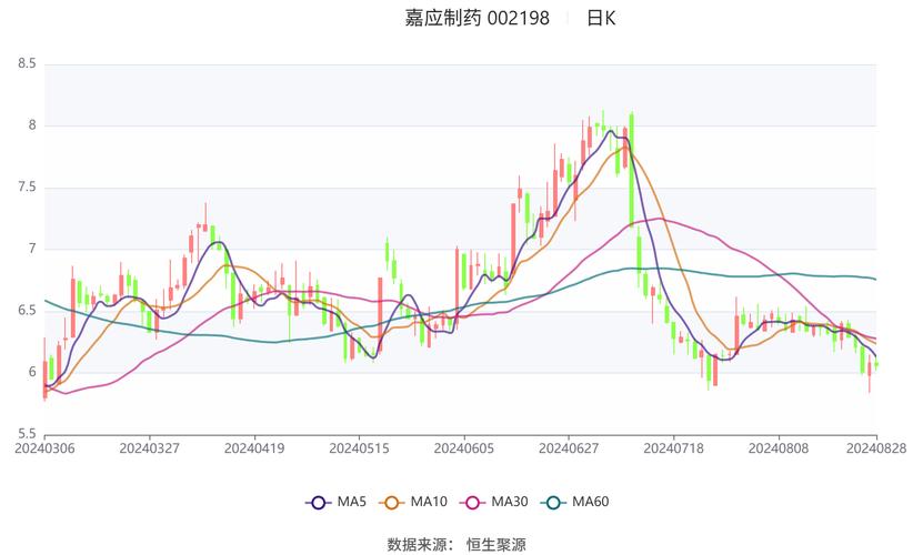 嘉應制藥股吧東方財富網(wǎng)，嘉應制藥股吧股吧